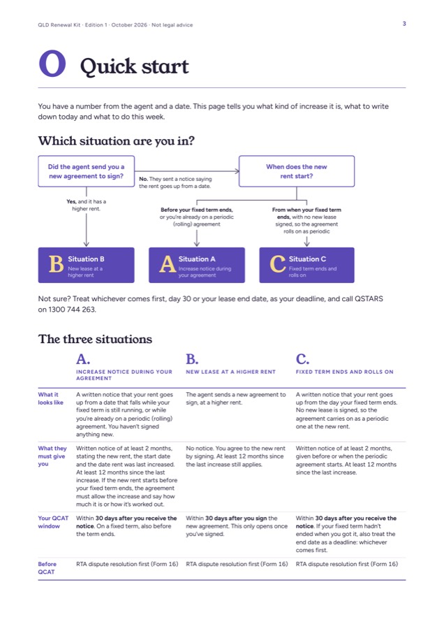 Kit page 3: the quick start, with a flowchart for working out which of the three situations you are in and a table of the notice rules and 30-day windows for each.